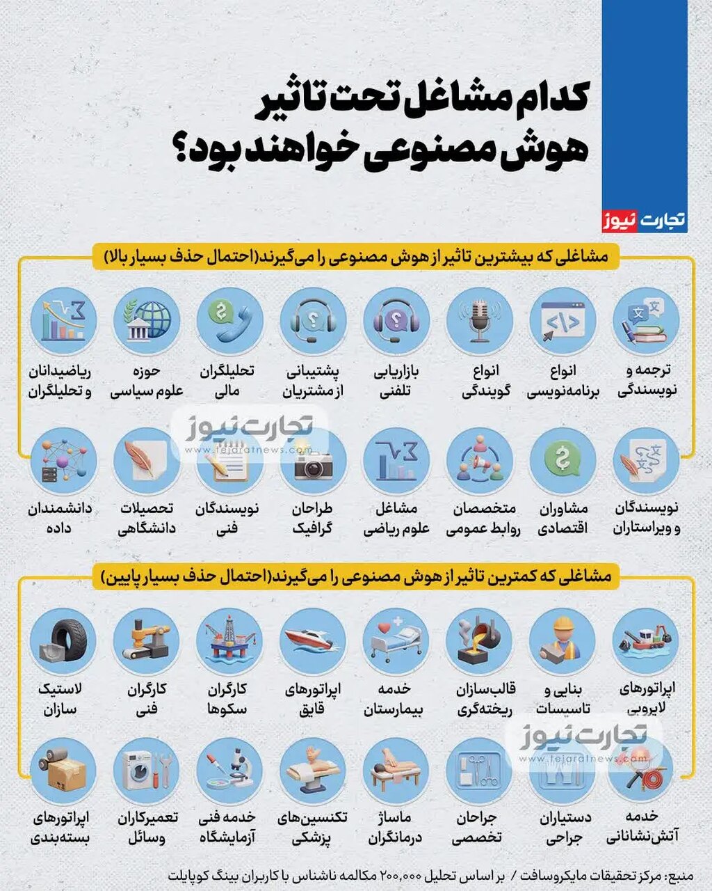 تاثیرپذیری مشاغل گوناگون از هوش مصنوعی